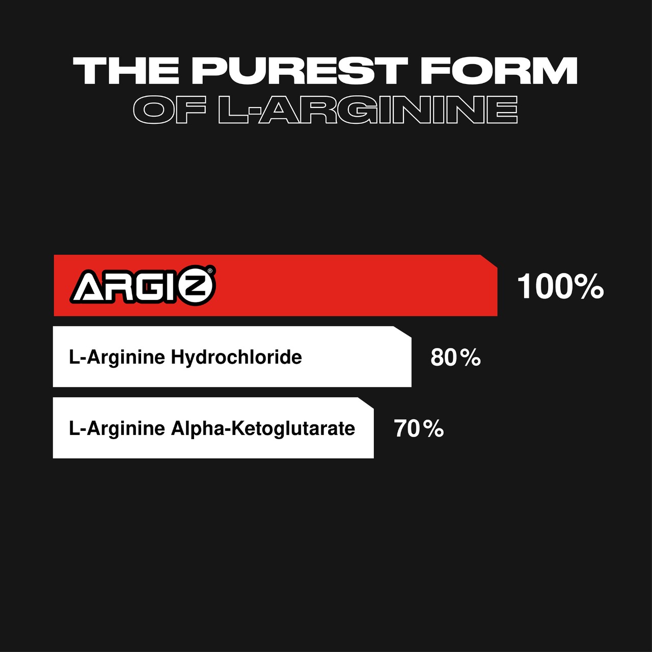 100% Arginine Zero
